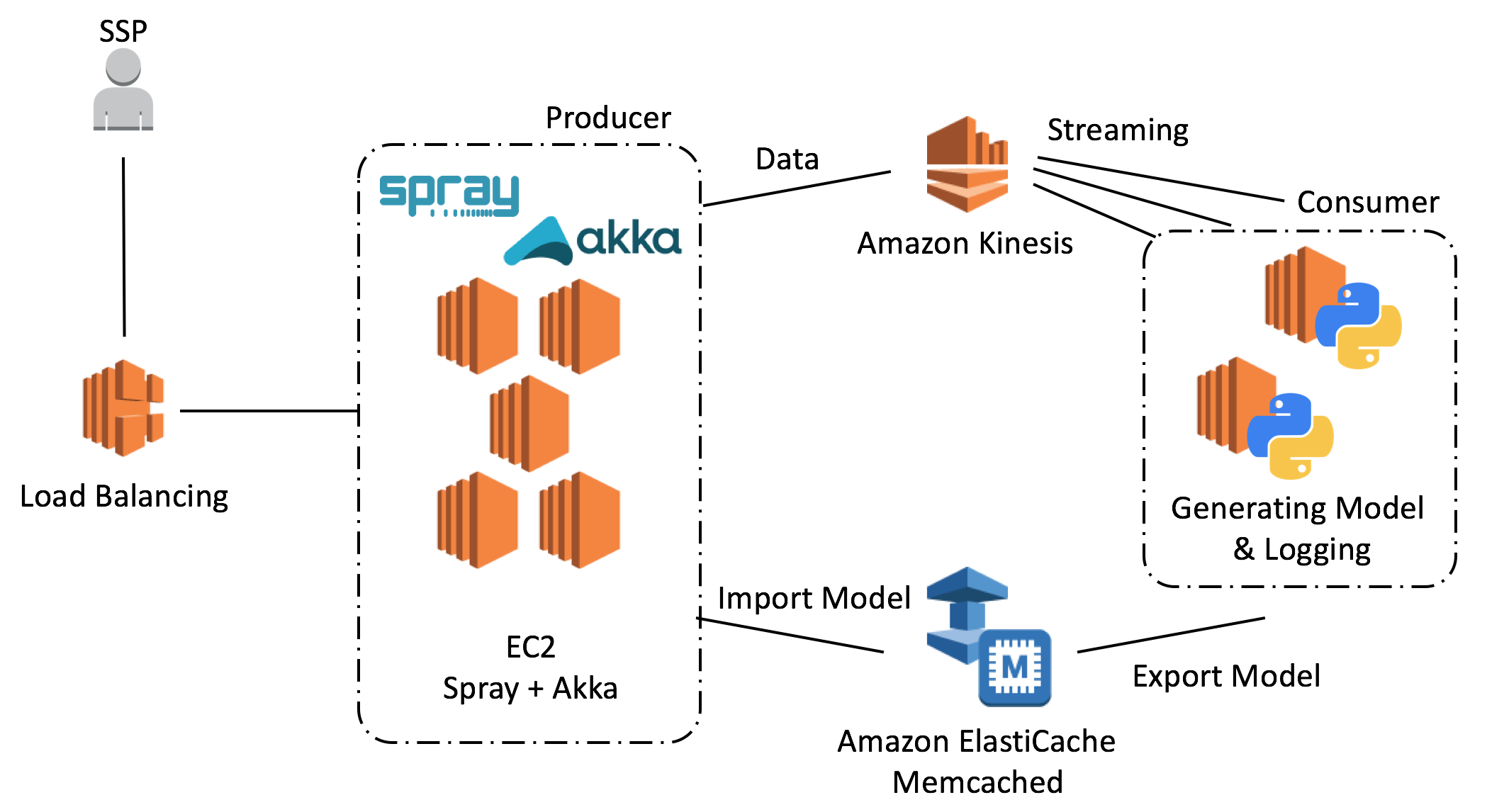 architecture architecture